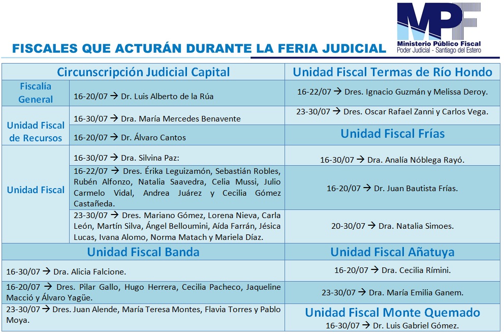 Listado de Fiscales que trabajarán en el receso judicial
